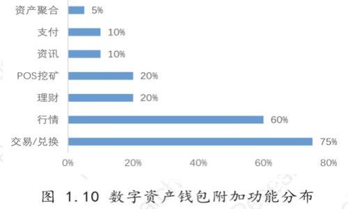 全面解析热钱包软件：安全性、功能、选择与使用指南