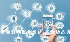 虚拟币涨跌的影响因素分析：市场动态与投资策