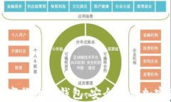 如何正确购买数字货币冷钱包：安全存储加密资