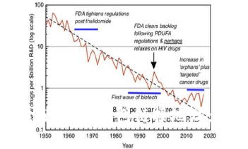 如何安全使用IM钱包链接地址：全面指南