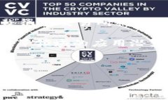 在中国，目前主要的加密货币相关政策和发展是