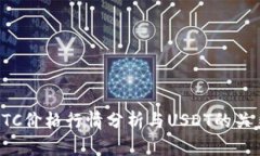 今日BTC价格行情分析与USDT的关系探讨