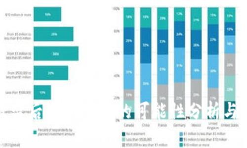 TP钱包被盗后追回资金的可能性分析与应对策略