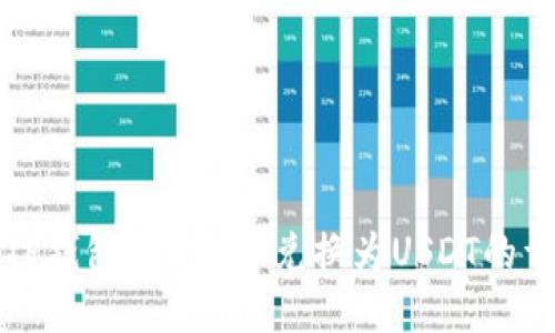 如何在TP钱包中将TRX兑换为USDT的详细指南