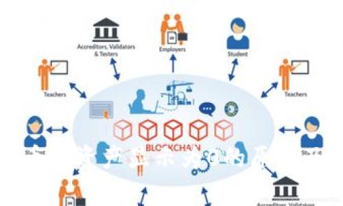 TP钱包有币但资产显示为0的原因及解决方案