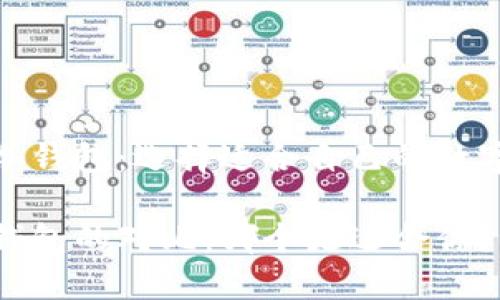 硬件钱包还是冷钱包：选择适合自己的数字货币安全方案

硬件钱包与冷钱包的对比：哪个更适合你？