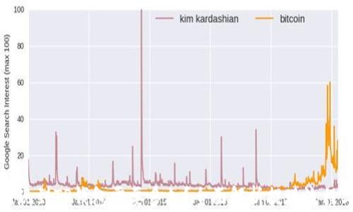 
欧易提现到TP钱包需要多久？全面解析提现流程与时间
