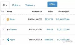 如何找回或重置TP钱包密码的实用指南TP钱包, 钱