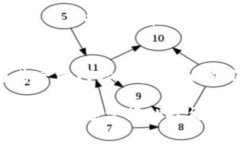    imToken冷钱包地址二维码的生成与使用指南  /