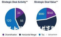 TP钱包授权管理：如何有效管理数字资产的安全设