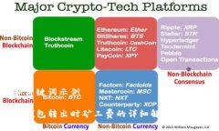 和关键词示例TP钱包转出时矿工费的详细解析与建