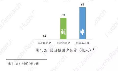  
  IM冷钱包是什么通道？全面解析IM冷钱包功能与优势/  

关键词 
 guanjianci IM冷钱包, 加密货币, 数字资产, 钱包安全/ guanjianci 

IM冷钱包的概述
随着加密货币的日益流行，数字资产的管理变得越来越重要。在这背景下，各种数字钱包层出不穷，其中IM冷钱包作为一种安全存储加密资产的有效工具，受到不少投资者的关注。冷钱包与热钱包的区别在于，冷钱包不与互联网相连，因而具有更高的安全性。IM冷钱包不仅提供了冷存储的功能，其独特的通道设计还为用户提供了更加便捷的访问和管理方式。

IM冷钱包的特性与功能
首先，IM冷钱包的核心功能是安全存储。在数字货币世界中，安全风险一直是用户最关心的问题。IM冷钱包通过多重加密技术、物理隔离和用户身份验证等手段，有效地保护用户的资产不受黑客攻击或病毒的威胁。
其次，IM冷钱包在用户体验方面也进行了。用户可以通过简单的界面轻松管理自己的资产，包括查看余额、发送和接收加密货币。此外，IM冷钱包支持多种加密货币，满足不同用户的需求。
最后，IM冷钱包具有良好的生态兼容性。与多种交易所和金融平台的合作，使得用户在需要时能够迅速将资产转移到其他平台进行交易或投资。

IM冷钱包的重要性
数字资产的价值波动性使得其投资风险变得更高，资产的安全存储显得尤为重要。IM冷钱包通过离线存储的方式，有效降低了因网络攻击导致的资产损失风险。对于长期持有者而言，IM冷钱包是理想选择。
此外，IM冷钱包支持的资产种类丰富，满足了用户对于资产多样性的需求。当投资者需要在不同的市场中进行操作时，IM冷钱包的兼容性提供了极大的便利。

IM冷钱包的工作原理
IM冷钱包的工作原理可以简单概括为生成和存储用户的私钥。私钥是访问和管理数字资产的唯一凭证，因此确保私钥的安全是冷钱包的核心任务。IM冷钱包通常通过硬件设备提供私钥生成和存储，而这些设备与互联网保持隔离，从而有效防止黑客攻击。
用户在IM冷钱包中生成私钥后，所有的交易都是基于这个私钥进行验证的。当用户需要进行交易时，可以通过特定的方式（如USB接入、移动设备链接等）将交易信息传输到钱包进行签署，签署完成后，交易数据再发送到网络上。这样的设计使得即使在使用互联网的环境下，私钥始终保持离线状态。

IM冷钱包的优势与劣势
IM冷钱包的最大优势在于安全性。由于其私钥存储在离线环境中，用户有较少的机会遭受到在线攻击。另一个优点是冷钱包通常易于管理多种资产，用户无需频繁迁移和管理不同钱包。
然而，IM冷钱包也有其劣势。例如，冷钱包相较于热钱包来说，其使用操作较为繁琐，用户在需要频繁交易时，可能会觉得不够灵活。此外，冷钱包的安全性虽然高，但一旦用户丢失了硬件设备或忘记了相关的恢复信息，资产可能会面临永久性丢失的风险。

IM冷钱包的使用场景
IM冷钱包可应用于多种场景，特别适用于长期持有投资者。例如，若某用户希望长时间保持某种加密货币的持有，不打算在短期内进行交易，则IM冷钱包是一种极为合适的选择。
此外，对于需要管理多种资产的用户，IM冷钱包的多币种支持特性使其成为理想选项。在熊市中，用户也可以选择将资产转移到IM冷钱包以减少风险。

常见的关于IM冷钱包的问题
在IM冷钱包使用过程中，很多用户会产生一些疑问，以下是5个常见问题及其解答：

问题一：IM冷钱包安全吗？
IM冷钱包以其离线存储技术而著称，这意味着用户的私钥不与互联网建立连接，进而降低了被黑客攻击的风险。此外，IM冷钱包还附加了多个安全层，如双重身份验证和生物识别技术。通过这些措施，即便是在高风险环境下，用户的资产也能获得较好的防护。
然而，用户自身的使用习惯同样影响安全性。例如，用户需要合理保管冷钱包设备，确保只有可信任的人可以接触，提高警惕防止潜在的物理盗窃。

问题二：IM冷钱包如何备份和恢复？
备份IM冷钱包是外界常常忽略的一部分。用户在首次设置时，IM冷钱包会生成一段恢复短语，这是恢复钱包的唯一凭证。务必妥善保存这段信息，并确保不轻易分享。若进行备份，用户可以选择将恢复短语写在纸上，存放在安全的地方。
在需要恢复时，用户只需按照设定的步骤输入恢复短语，即可重新找回自己的数字资产。因此，备份不仅是保护资产的关键步骤，也是保障心理安全的重要环节。

问题三：IM冷钱包可以支持哪些加密货币？
IM冷钱包的设计考虑了多币种的支撑，适合不同需求的投资者。在不同时间段内，IM冷钱包会不断更新其支持的货币种类，主流的如比特币、以太坊、莱特币等均在支持之列。
对某些特定的投资者而言，选择支持其需求的加密货币的冷钱包便显得尤为重要。在投资之前，用户可查看IM冷钱包的官方文档，了解其最新支持的加密资产。

问题四：IM冷钱包的费用如何？
IM冷钱包的费用通常包括购买硬件设备的初始投资和在交易过程中可能产生的手续费。与热钱包相比，由于其离线特性，冷钱包交易手续费通常较低。用户需在使用IM冷钱包时仔细阅读相关费用信息。
但需要注意的是，虽然设置冷钱包可能需要一定的成本，一旦使用得当，从长远来看，其所提供的安全保障则能有效抵消初期投入的费用。

问题五：IM冷钱包如何进行交易？
用户在IM冷钱包中进行交易时，一般需要选择相应的操作步骤。首先在IM冷钱包界面中填写交易信息，接着将交易信息传递给钱包硬件设备进行签署，最后将签署完成的数据上传到网络中执行交易。
这一过程虽然较为复杂，但保障了交易安全性，不易受到外部的干扰与攻击。因此，尽管IM冷钱包的交易频率相对较低，用户的资产管理却因其保障而更加宁静与安全。

总结
IM冷钱包是一种在加密货币投资中不可或缺的工具，尤其对于那些希望安全存储数字资产的用户。其强大的安全性与多功能性使得它成为市场中备受推崇的选择。用户在使用IM冷钱包的过程中，只要妥善管理，遵循相应的安全指引，就可以获得灵活而安全的加密资产管理体验。